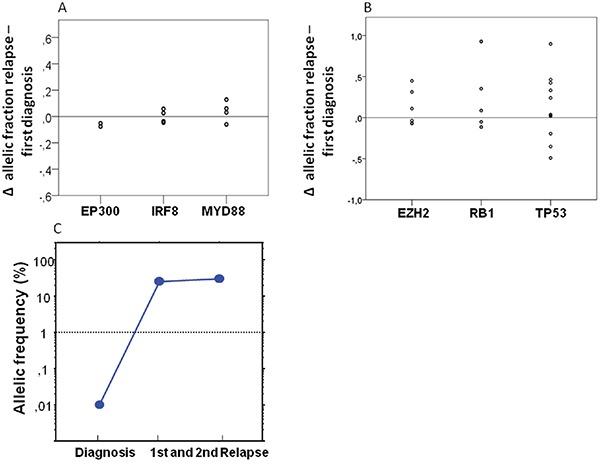 https://cdn.ncbi.nlm.nih.gov/pmc/blobs/bb81/5239491/0e9dcf0b54ab/oncotarget-07-51494-g004.jpg
