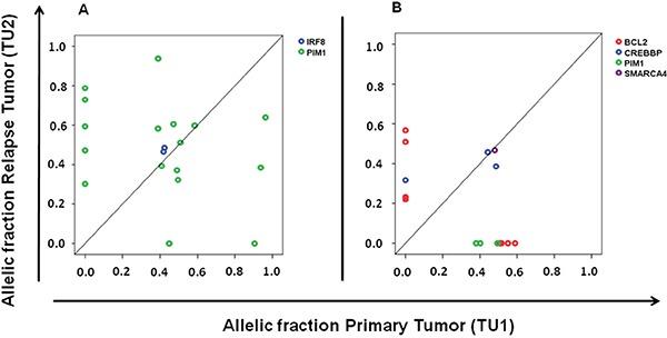 https://cdn.ncbi.nlm.nih.gov/pmc/blobs/bb81/5239491/e2af512c1590/oncotarget-07-51494-g003.jpg