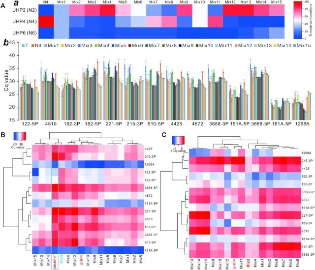 https://cdn.ncbi.nlm.nih.gov/pmc/blobs/bb82/8887422/2470b10d3b17/gkab1153fig5.jpg