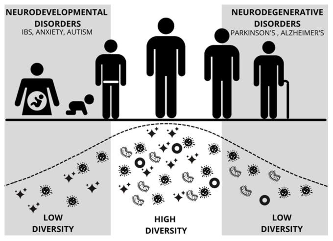 https://cdn.ncbi.nlm.nih.gov/pmc/blobs/bb84/8704412/12dfb673224d/nutrients-13-04497-g002.jpg