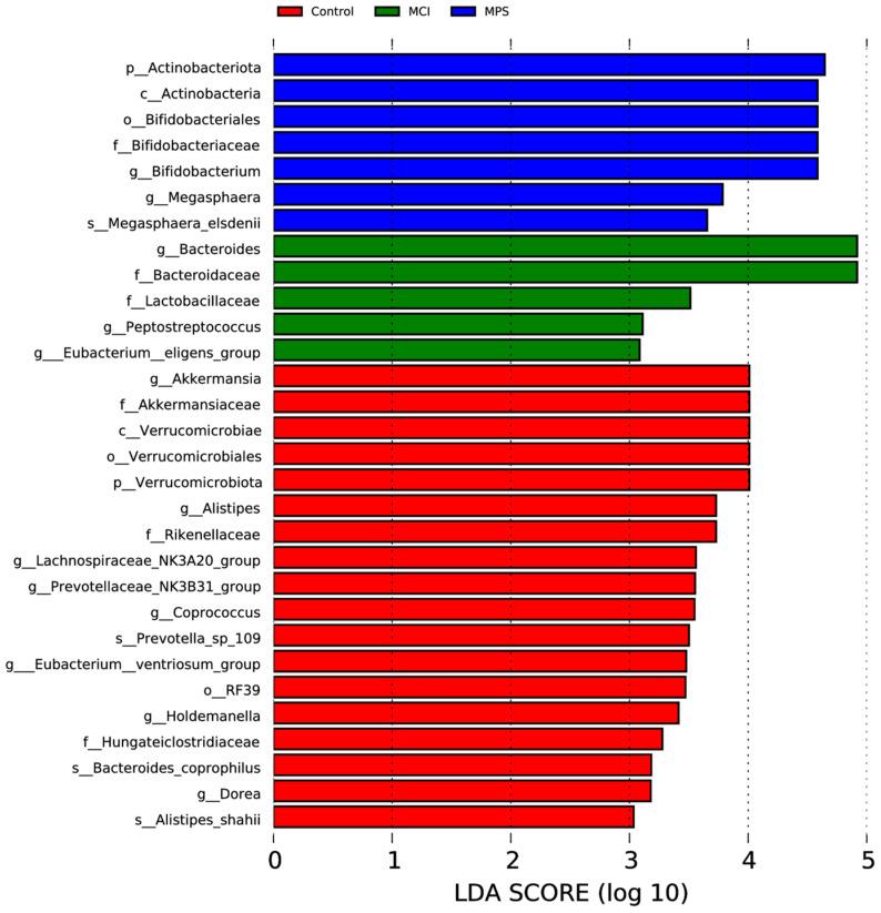 https://cdn.ncbi.nlm.nih.gov/pmc/blobs/bb85/11990608/8cd49a2e7723/nutrients-17-01277-g006.jpg