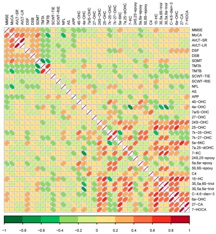 https://cdn.ncbi.nlm.nih.gov/pmc/blobs/bb85/11990608/9e18c401122c/nutrients-17-01277-g009.jpg