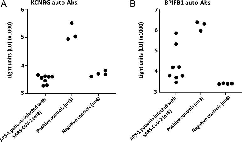 https://cdn.ncbi.nlm.nih.gov/pmc/blobs/bb86/8077172/8be54f4dc65e/JEM_20210554_FigS2.jpg