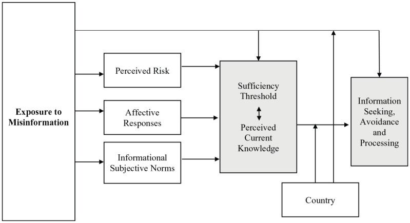 https://cdn.ncbi.nlm.nih.gov/pmc/blobs/bb88/7492825/379d4ee9bac4/10.1177_1075547020959670-fig1.jpg