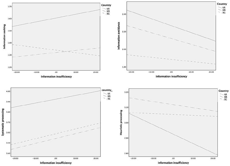 https://cdn.ncbi.nlm.nih.gov/pmc/blobs/bb88/7492825/941d0a41cdcf/10.1177_1075547020959670-fig3.jpg