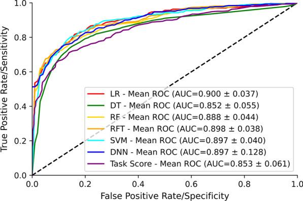 https://cdn.ncbi.nlm.nih.gov/pmc/blobs/bb89/9881388/4484651e05a4/12984_2023_1140_Fig5_HTML.jpg