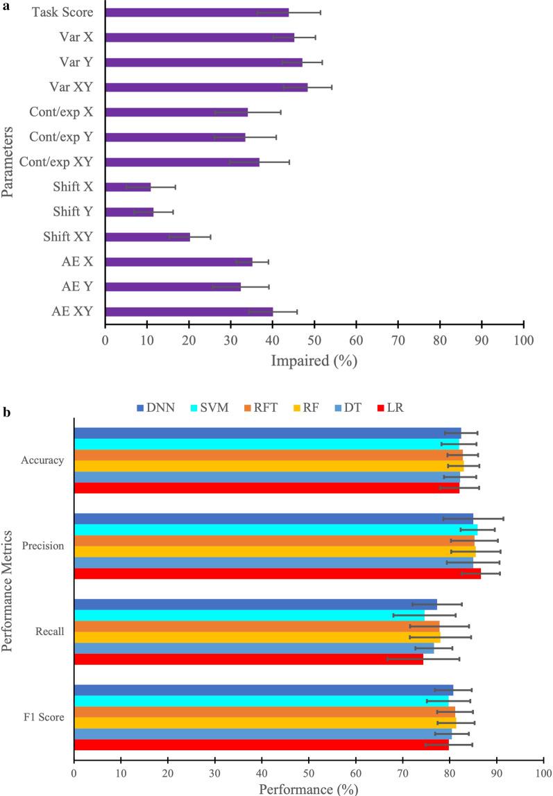 https://cdn.ncbi.nlm.nih.gov/pmc/blobs/bb89/9881388/9e6d3c620e30/12984_2023_1140_Fig4_HTML.jpg