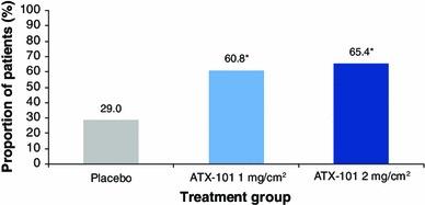 https://cdn.ncbi.nlm.nih.gov/pmc/blobs/bb8b/4175004/708daac83542/266_2014_364_Fig4_HTML.jpg
