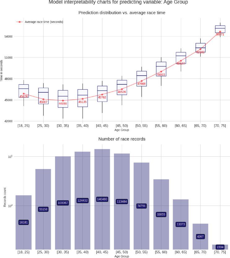 https://cdn.ncbi.nlm.nih.gov/pmc/blobs/bb8d/11627357/e75bc4cadf13/pone.0315064.g004.jpg
