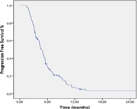 https://cdn.ncbi.nlm.nih.gov/pmc/blobs/bb91/5844632/6335528f1952/APJCP-19-283-g003.jpg