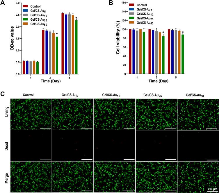https://cdn.ncbi.nlm.nih.gov/pmc/blobs/bb92/10891276/dc86511be096/IJN-19-1539-g0005.jpg