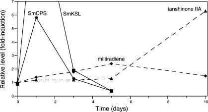 https://cdn.ncbi.nlm.nih.gov/pmc/blobs/bb93/2776380/b6fa18d95c38/ol-2009-02051v_0002.jpg