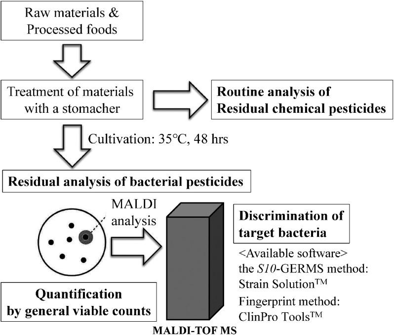 https://cdn.ncbi.nlm.nih.gov/pmc/blobs/bb94/11464265/f2845440c2df/jps-49-3-D24-006-figure06.jpg