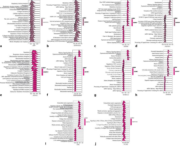 https://cdn.ncbi.nlm.nih.gov/pmc/blobs/bb94/11521507/4c4302a0d3d8/jin-2024-0016-0001-541542_F03.jpg
