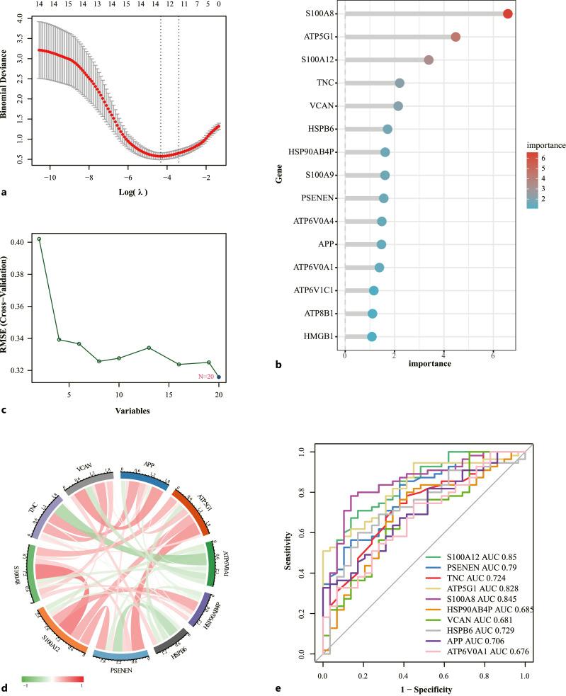 https://cdn.ncbi.nlm.nih.gov/pmc/blobs/bb94/11521507/9cdebc96d0c3/jin-2024-0016-0001-541542_F02.jpg