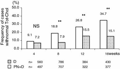 https://cdn.ncbi.nlm.nih.gov/pmc/blobs/bb94/3151482/0957e280c2b0/12349_2010_43_Fig6_HTML.jpg