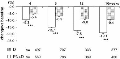 https://cdn.ncbi.nlm.nih.gov/pmc/blobs/bb94/3151482/69d61745b8df/12349_2010_43_Fig1_HTML.jpg