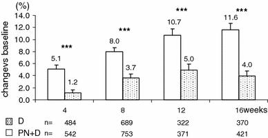 https://cdn.ncbi.nlm.nih.gov/pmc/blobs/bb94/3151482/9a9558248923/12349_2010_43_Fig3_HTML.jpg