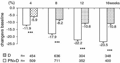 https://cdn.ncbi.nlm.nih.gov/pmc/blobs/bb94/3151482/eb47877c82de/12349_2010_43_Fig2_HTML.jpg