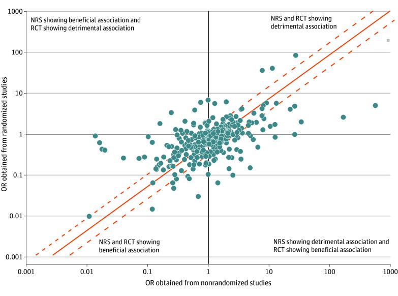 https://cdn.ncbi.nlm.nih.gov/pmc/blobs/bb96/11437387/f75228434ae2/jamanetwopen-e2436230-g002.jpg