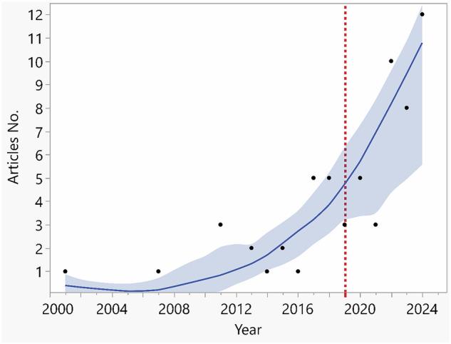 https://cdn.ncbi.nlm.nih.gov/pmc/blobs/bb98/12405437/609a7f94ee02/41405_2025_364_Fig3_HTML.jpg