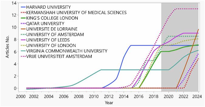 https://cdn.ncbi.nlm.nih.gov/pmc/blobs/bb98/12405437/7707c8b563eb/41405_2025_364_Fig5_HTML.jpg