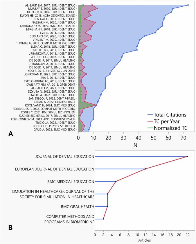 https://cdn.ncbi.nlm.nih.gov/pmc/blobs/bb98/12405437/7a2a741b49b3/41405_2025_364_Fig2_HTML.jpg