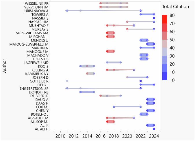https://cdn.ncbi.nlm.nih.gov/pmc/blobs/bb98/12405437/95855ad19e11/41405_2025_364_Fig6_HTML.jpg