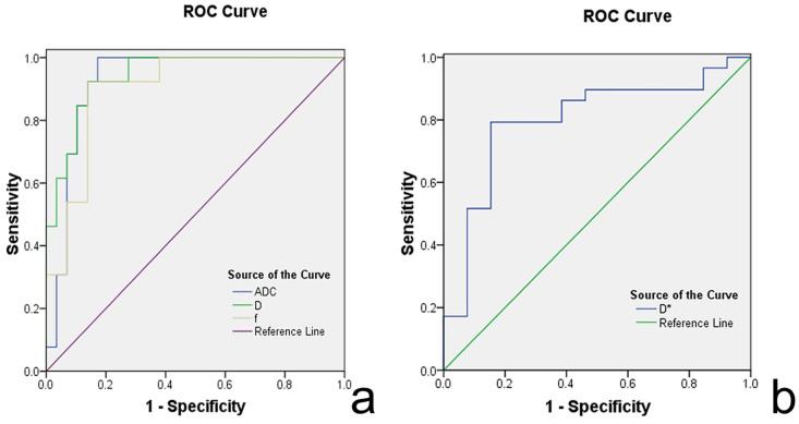 https://cdn.ncbi.nlm.nih.gov/pmc/blobs/bb98/4248278/15420bb95a96/srep07208-f3.jpg