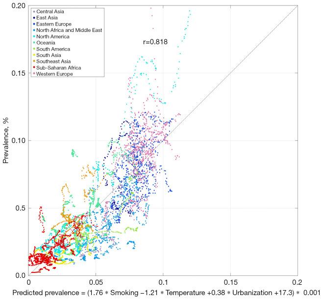 https://cdn.ncbi.nlm.nih.gov/pmc/blobs/bb99/12337058/64e916952d64/tlcr-14-07-2452-f3.jpg