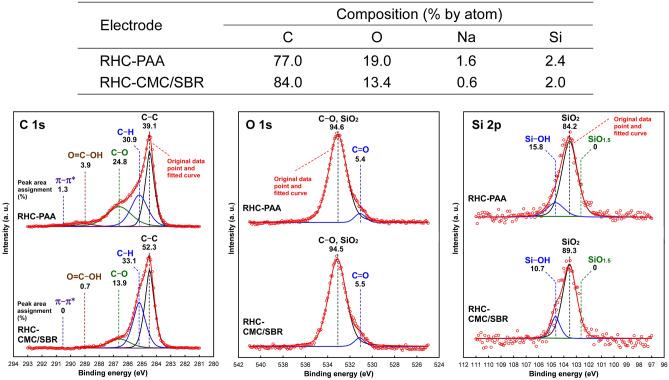 https://cdn.ncbi.nlm.nih.gov/pmc/blobs/bb9a/8338988/544c051f5e78/41598_2021_95297_Fig2_HTML.jpg