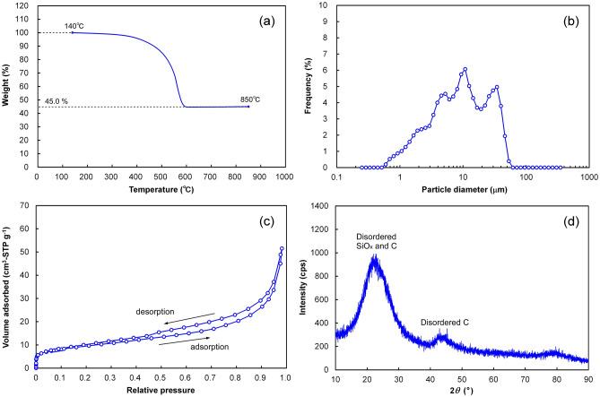 https://cdn.ncbi.nlm.nih.gov/pmc/blobs/bb9a/8338988/b3257d684880/41598_2021_95297_Fig1_HTML.jpg