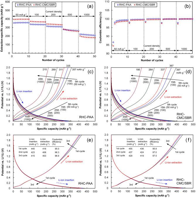 https://cdn.ncbi.nlm.nih.gov/pmc/blobs/bb9a/8338988/ec189f2d3101/41598_2021_95297_Fig4_HTML.jpg