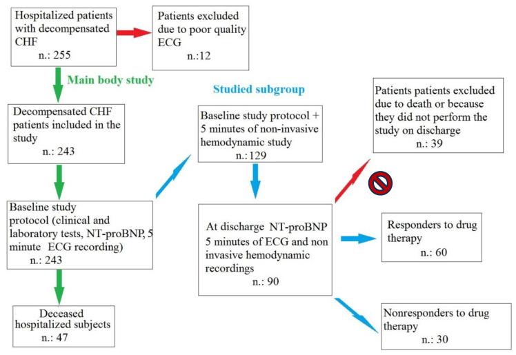 https://cdn.ncbi.nlm.nih.gov/pmc/blobs/bb9b/11048014/212b6e7580b4/biomedicines-12-00716-g001.jpg