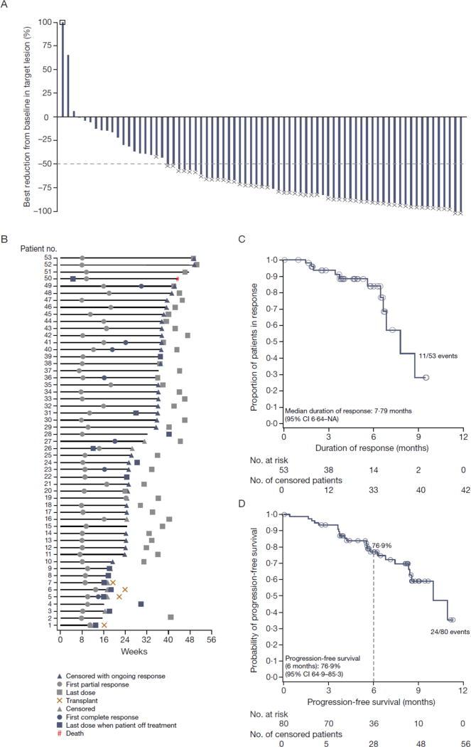 https://cdn.ncbi.nlm.nih.gov/pmc/blobs/bb9b/5541855/eac7bde15169/nihms882539f1.jpg