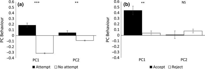 https://cdn.ncbi.nlm.nih.gov/pmc/blobs/bb9b/5587473/433a1acf04fe/ECE3-7-6659-g003.jpg