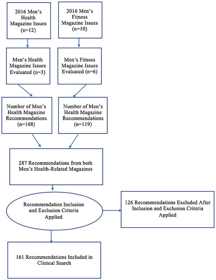 https://cdn.ncbi.nlm.nih.gov/pmc/blobs/bb9c/7322823/f959608a8c64/10.1177_1557988320936900-fig1.jpg