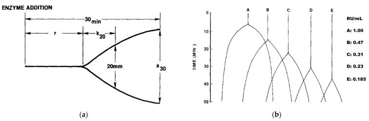 https://cdn.ncbi.nlm.nih.gov/pmc/blobs/bb9d/10296894/a9179f9d7537/foods-12-02293-g001.jpg