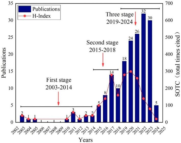 https://cdn.ncbi.nlm.nih.gov/pmc/blobs/bb9e/11872367/fb88782107f4/OS-17-677-g006.jpg