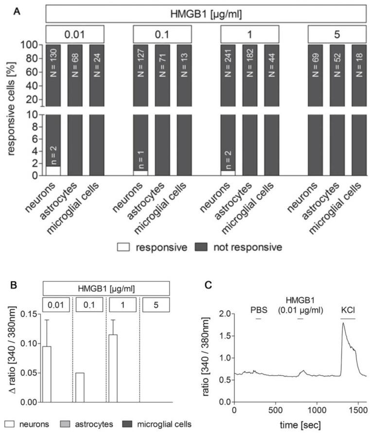 https://cdn.ncbi.nlm.nih.gov/pmc/blobs/bb9e/8230749/8ee386820c30/pharmaceuticals-14-00558-g007.jpg