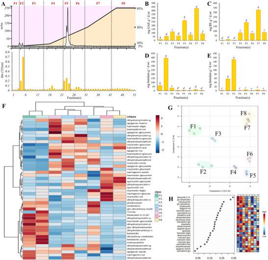 https://cdn.ncbi.nlm.nih.gov/pmc/blobs/bba0/12371859/13db4e41ce56/JFDS-90-0-g001.jpg