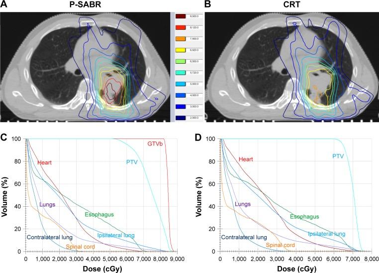 https://cdn.ncbi.nlm.nih.gov/pmc/blobs/bba0/5951217/e5c812e25864/ott-11-2571Fig4.jpg