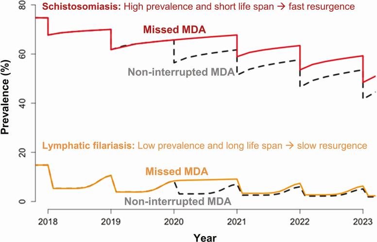 https://cdn.ncbi.nlm.nih.gov/pmc/blobs/bba0/8075032/133987433ae3/ciaa933f0001.jpg