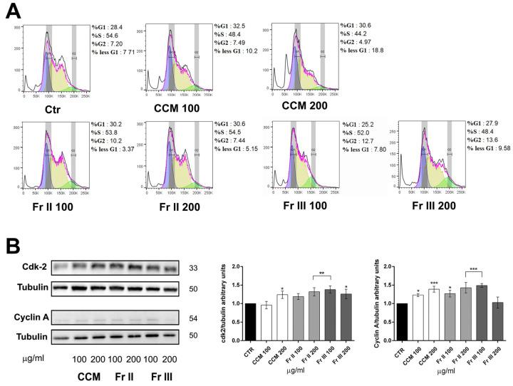 https://cdn.ncbi.nlm.nih.gov/pmc/blobs/bba7/10778756/a0f4fd4c769a/ijms-25-00252-g002.jpg