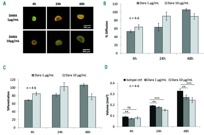 https://cdn.ncbi.nlm.nih.gov/pmc/blobs/bba7/7109732/11a69d1730db/1051032.fig2.jpg