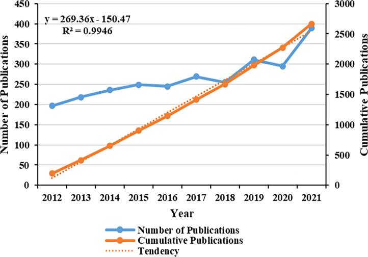 https://cdn.ncbi.nlm.nih.gov/pmc/blobs/bba7/9666686/d64067fcc9f3/fendo-13-1011105-g002.jpg