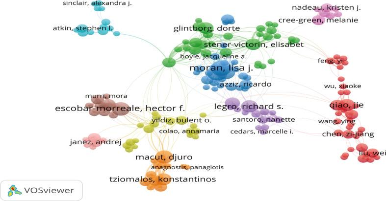 https://cdn.ncbi.nlm.nih.gov/pmc/blobs/bba7/9666686/dc0b8fe01169/fendo-13-1011105-g006.jpg