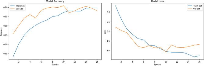 https://cdn.ncbi.nlm.nih.gov/pmc/blobs/bba9/11686288/6a05b47fde51/41598_2024_82489_Fig8_HTML.jpg