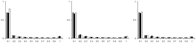 https://cdn.ncbi.nlm.nih.gov/pmc/blobs/bba9/2808225/cec96209eed0/pone.0008650.g002.jpg