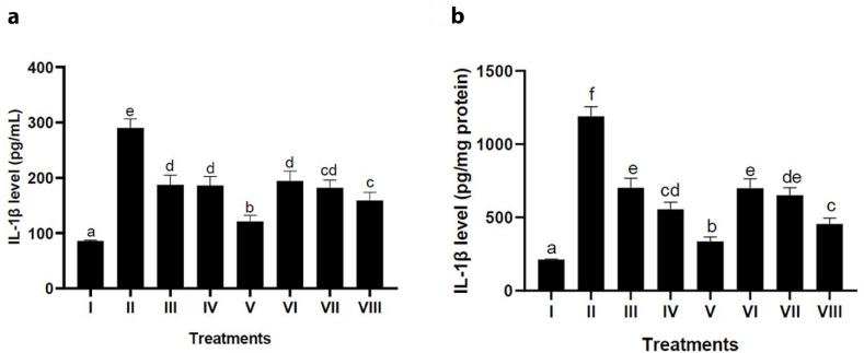 https://cdn.ncbi.nlm.nih.gov/pmc/blobs/bbad/11053275/80aa1efddfee/gr8.jpg